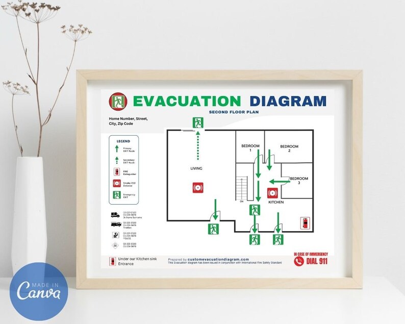 K&ouml;nnte beinhalten: Ein gr&uuml;n-wei&szlig;es Evakuierungsschema f&uuml;r einen Grundriss des zweiten Stocks. Das Schema zeigt die Anordnung eines Hauses mit R&auml;umen, die mit "Wohnzimmer", "Schlafzimmer 1", "Schlafzimmer 2", "Schlafzimmer 3" und "K&uuml;che" beschriftet sind. Gr&uuml;ne Pfeile zeigen den Evakuierungsweg an. Das Schema enth&auml;lt eine Legende mit Symbolen f&uuml;r prim&auml;re und sekund&auml;re Ausg&auml;nge, Feuermelder, Rauchmelder und Notausg&auml;nge. Der Text "Im Notfall w&auml;hlen Sie 911" wird in Rot angezeigt.