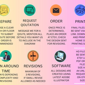 Evacuation Diagram Fire Escape Downloadable PDF Personalize Airbnb image 2