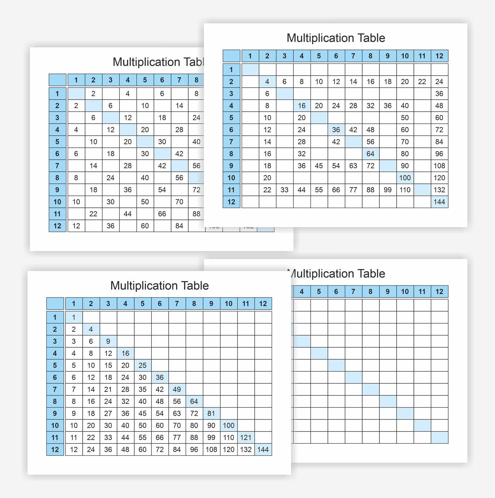 Times Tables Practice Sheet 112 Multiplication Worksheets for Kids