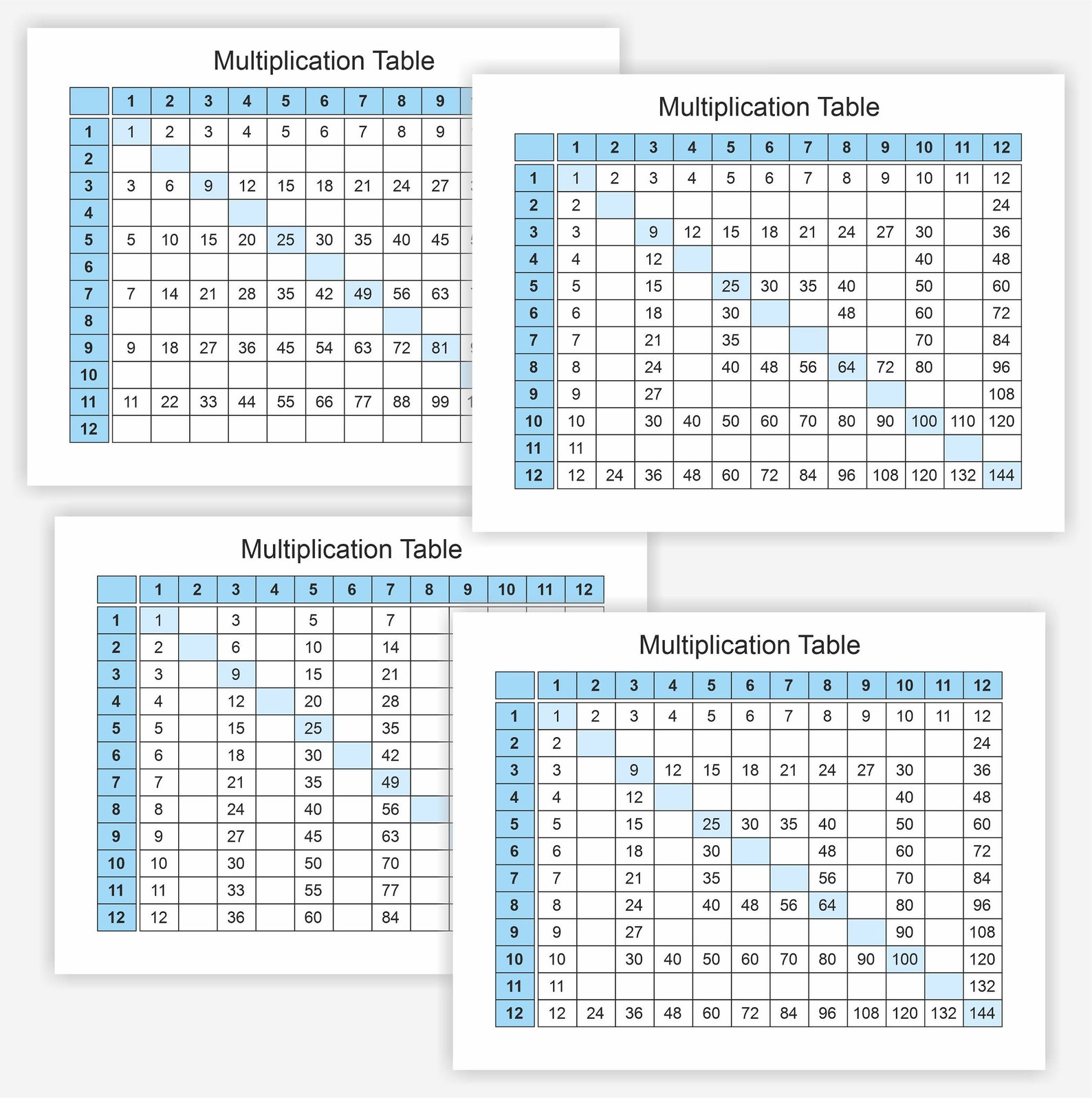 Times Tables Practice Sheet 112 Multiplication Etsy Australia