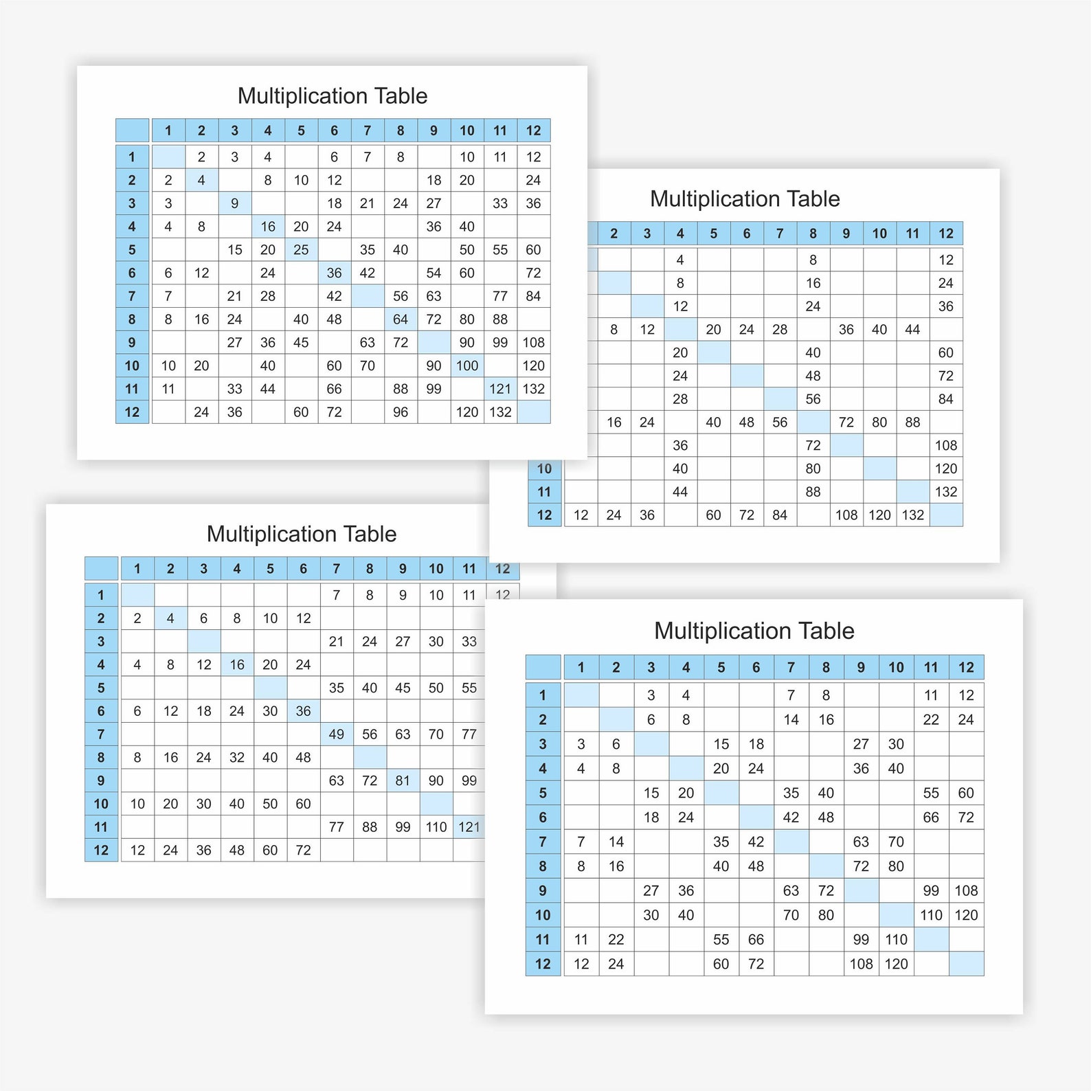 Times Tables Practice Sheet 112 Multiplication Worksheets for Kids