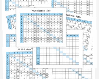 Times Tables Practice Sheet (1–12 ) - Multiplication Worksheets for Kids - Multiplication Math Practice - Learn Times Tables