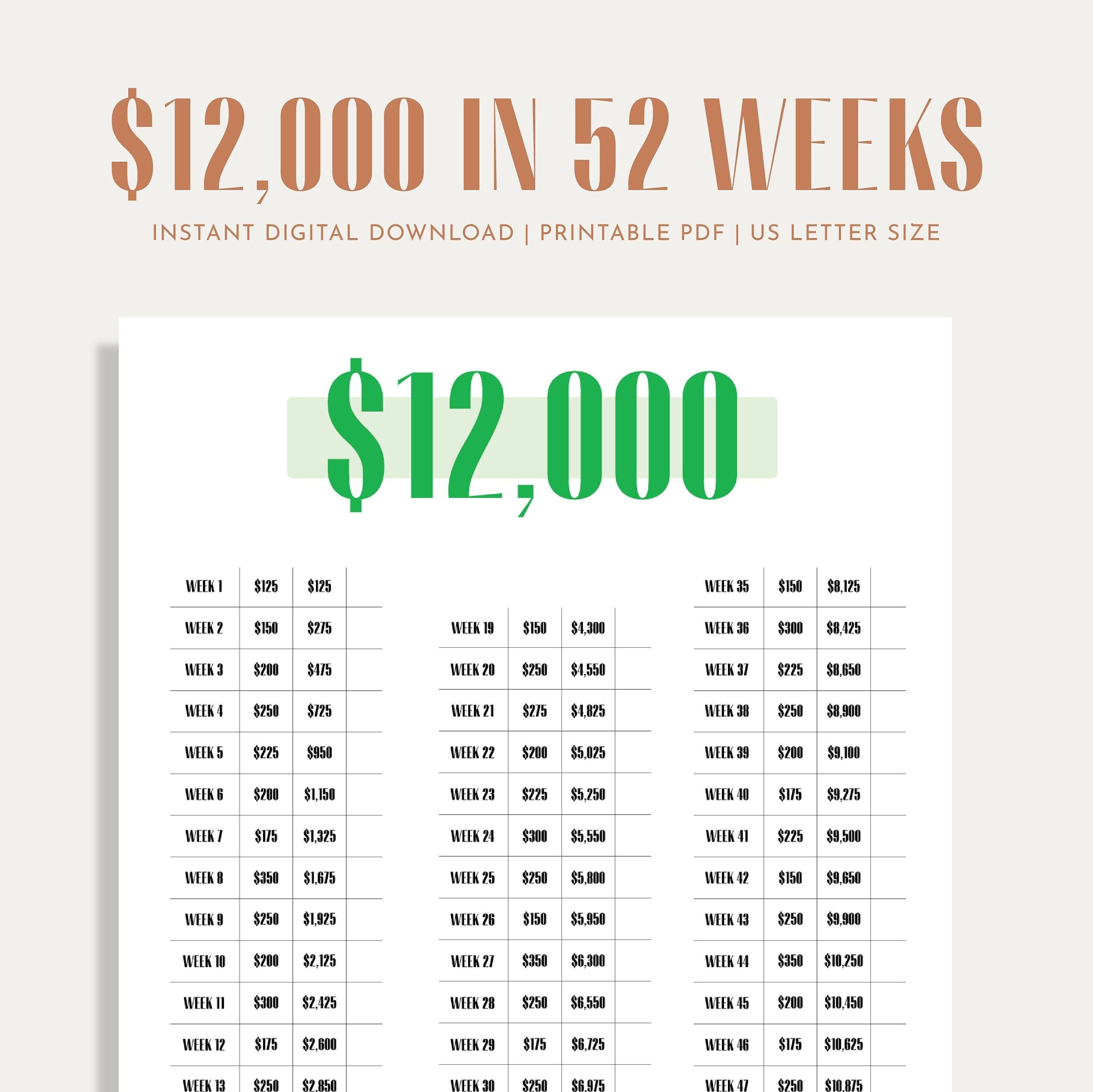 12K Savings Challenge Savings Tracker Money Challenge 52 Weeks 1 