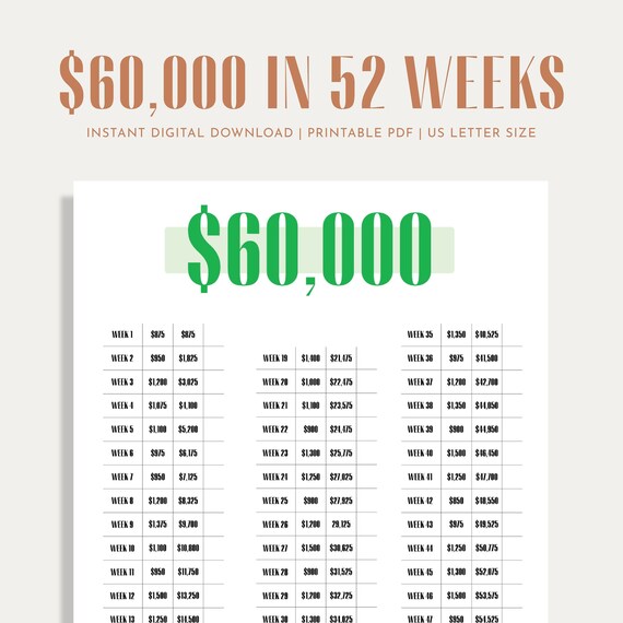 60K Savings Challenge Savings Tracker Money Challenge 52 Etsy Espa a
