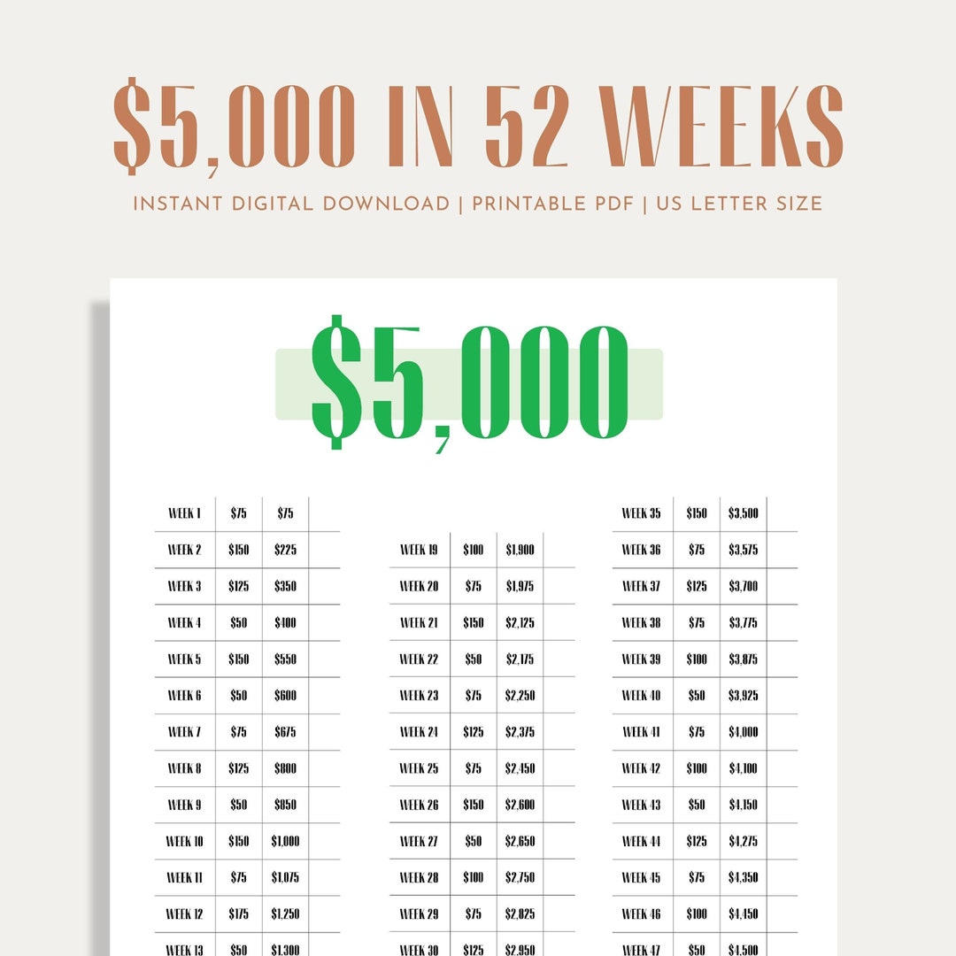 5K Savings Challenge Savings Tracker Money Challenge 52 Weeks 1 5k-savings-challenge-savings-tracker-money-challenge-52-weeks-1