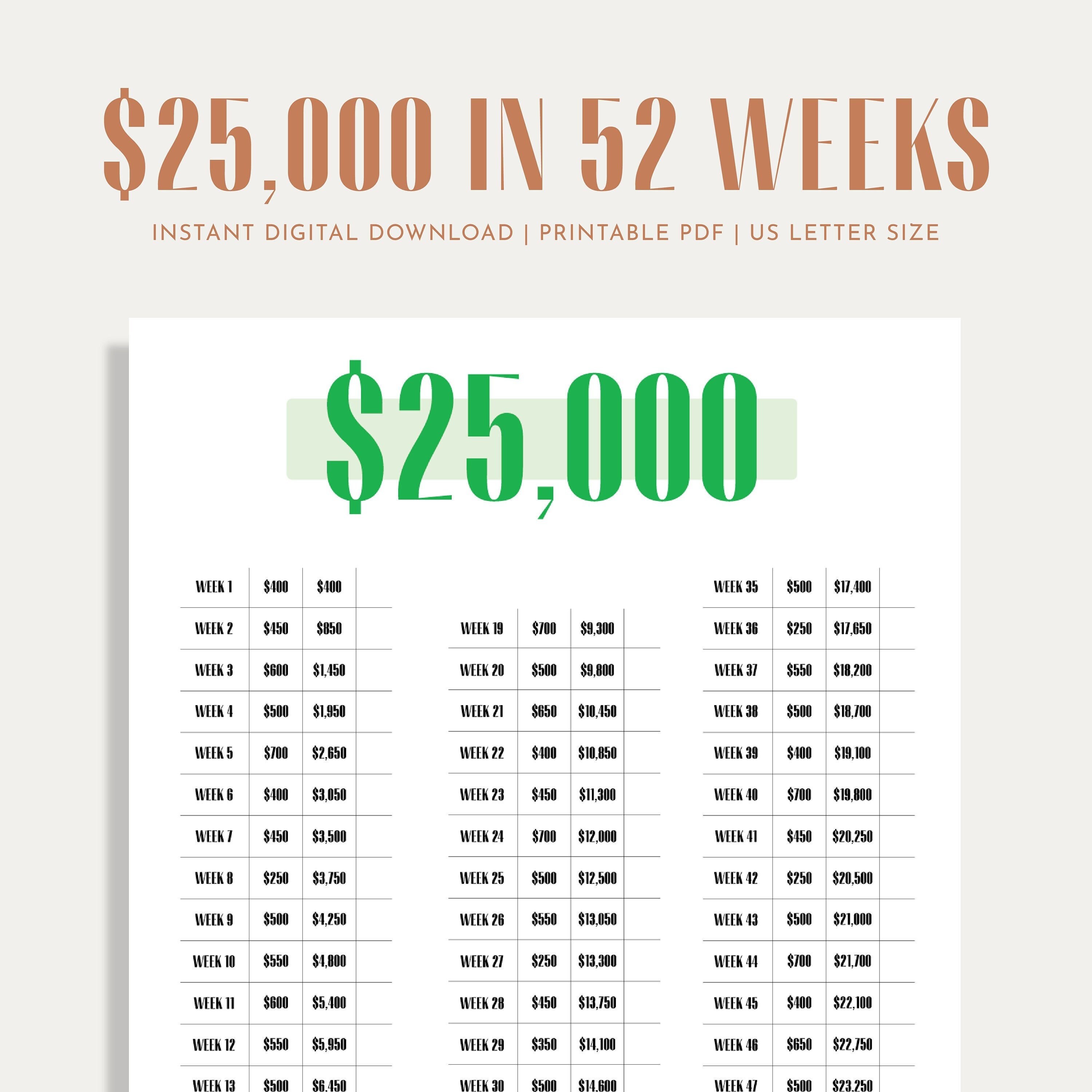 25K Savings Challenge Savings Tracker Money Challenge 52 Weeks 1 