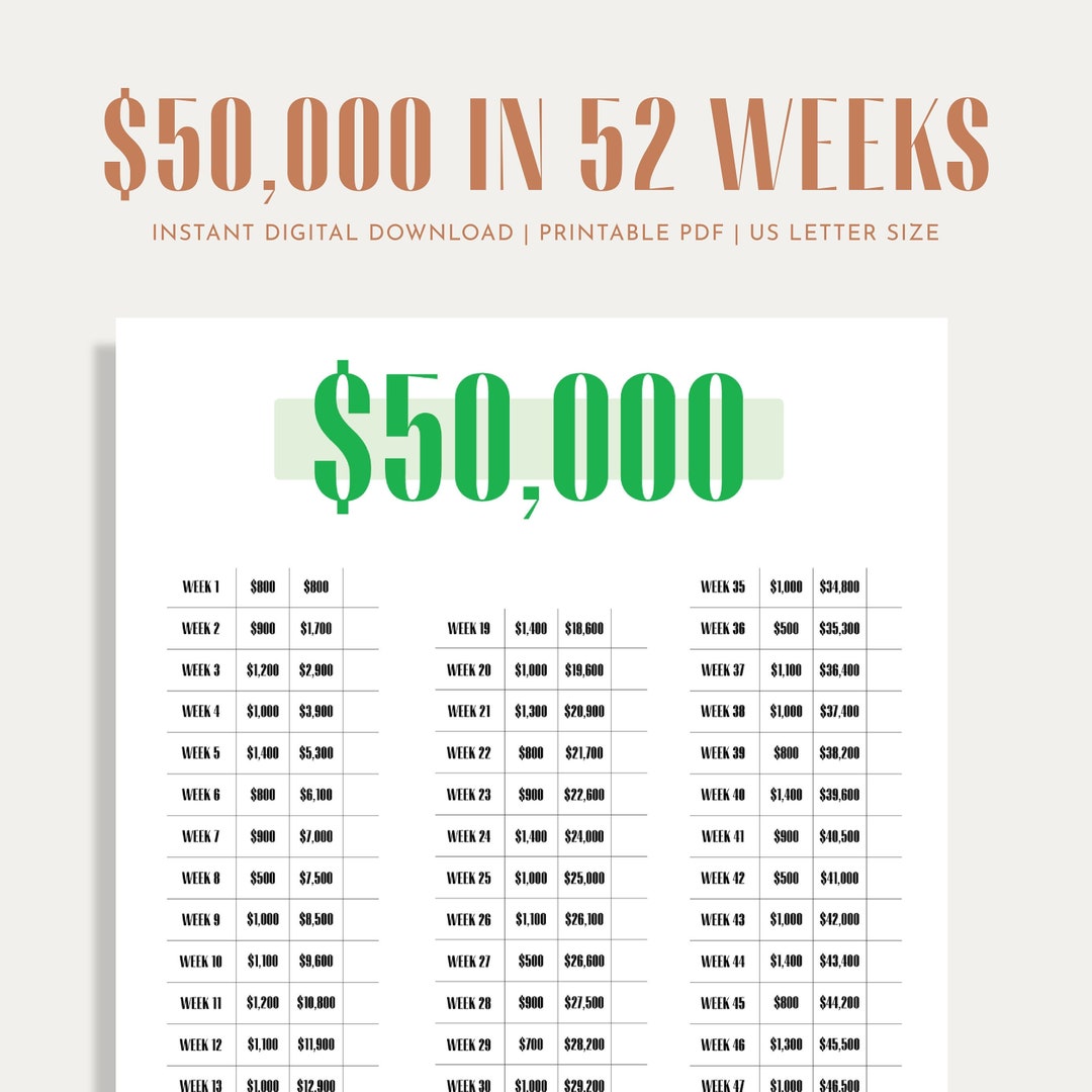50K Savings Challenge Savings Tracker Money Challenge 52 Weeks 1 