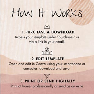 May include: A beige and pink graphic with the text "How It Works" and numbered steps. The steps include purchasing and downloading, editing a template in Canva, and printing or sending digitally.