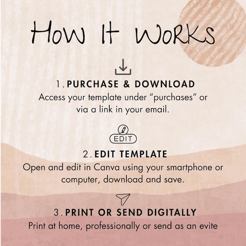 May include: A beige and pink graphic with the text "How It Works" and numbered steps. The steps include purchasing and downloading, editing a template in Canva, and printing or sending digitally.