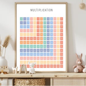 Tabla de multiplicación imprimible, póster educativo Montessori, decoración de pared para la educación en el hogar, arte de pared para guardería, decoración de aulas, DESCARGA DIGITAL