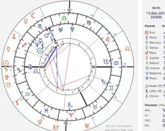 Compatibility reading