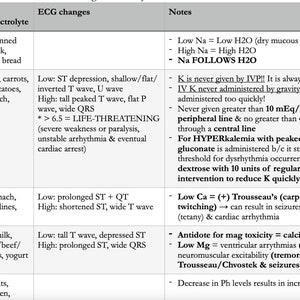 NCLEX-RN Study Guide image 2