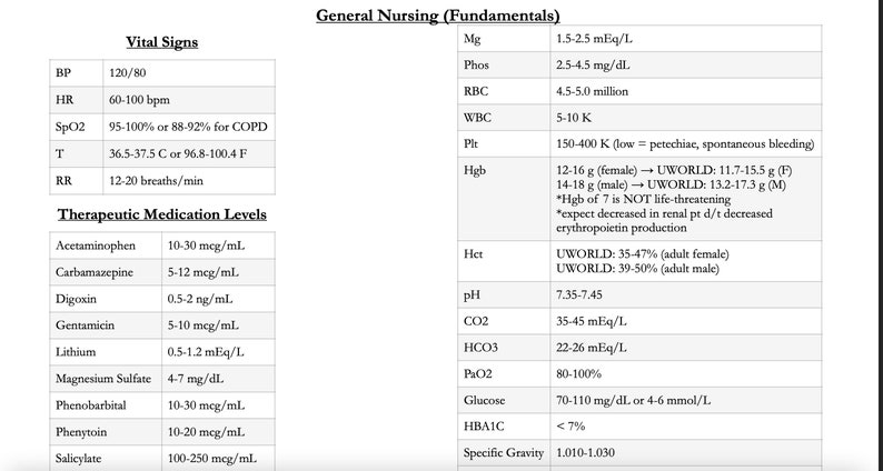 NCLEX-RN Study Guide image 1