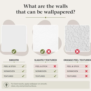 May include: An informational graphic titled What are the walls that can be wallpapered? showing three wall types: smooth, slightly textured, and orange peel textured. It uses green checkmarks and red x symbols to indicate compatibility with peel and stick, nonwoven, and textured wallpaper types.