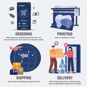 Op de afbeelding: Een illustratie die de stappen van een e-commerceproces laat zien. De stappen omvatten bestellen via een smartphone, printen, verzenden met een wereldbol en vliegtuig en bezorgen. Teksten: "Bestellen", "Afdrukken", "Verzenden" en "Bezorgen".