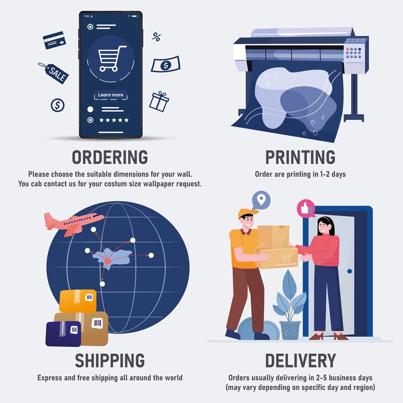 Op de afbeelding: Een illustratie die de stappen van een e-commerceproces laat zien. De stappen omvatten bestellen via een smartphone, printen, verzenden met een wereldbol en vliegtuig en bezorgen. Teksten: "Bestellen", "Afdrukken", "Verzenden" en "Bezorgen".