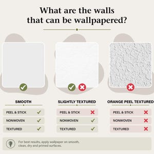 Puede incluir: Un gr&aacute;fico informativo titulado What are the walls that can be wallpapered? que muestra tres tipos de paredes: lisas, ligeramente texturizadas y con textura de piel de naranja. Utiliza marcas de verificaci&oacute;n verdes y cruces rojas para indicar la compatibilidad con papel tapiz adhesivo, no tejido y texturizado.