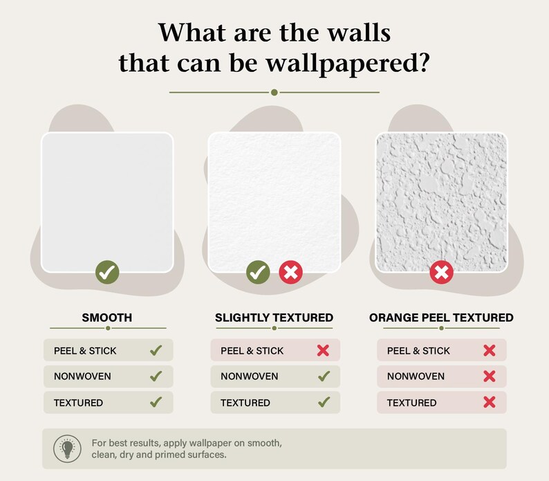 Puede incluir: Un gr&aacute;fico informativo titulado What are the walls that can be wallpapered? que muestra tres tipos de paredes: lisas, ligeramente texturizadas y con textura de piel de naranja. Utiliza marcas de verificaci&oacute;n verdes y cruces rojas para indicar la compatibilidad con papel tapiz adhesivo, no tejido y texturizado.