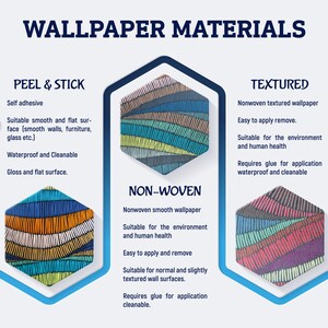 Puede incluir: Una infograf&iacute;a titulada WALLPAPER MATERIALS que muestra tres muestras hexagonales con patrones de rayas. Las categor&iacute;as son PEEL & STICK, NON-WOVEN y TEXTURED, cada una enumerando caracter&iacute;sticas como autoadhesivo, impermeable y requisitos de pegamento.