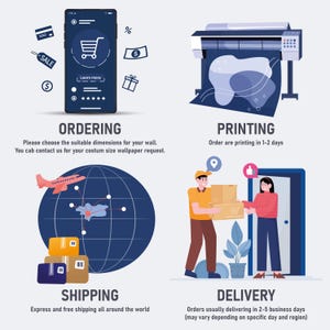 Puede incluir: Una infograf&iacute;a que muestra cuatro pasos: realizar un pedido mediante una aplicaci&oacute;n m&oacute;vil, impresi&oacute;n con una impresora de gran formato, env&iacute;o representado por un globo terr&aacute;queo y un avi&oacute;n, y entrega de cajas a una persona en una puerta.