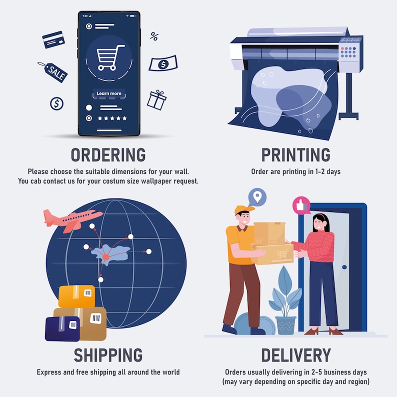 Puede incluir: Una infograf&iacute;a que muestra cuatro pasos: realizar un pedido mediante una aplicaci&oacute;n m&oacute;vil, impresi&oacute;n con una impresora de gran formato, env&iacute;o representado por un globo terr&aacute;queo y un avi&oacute;n, y entrega de cajas a una persona en una puerta.