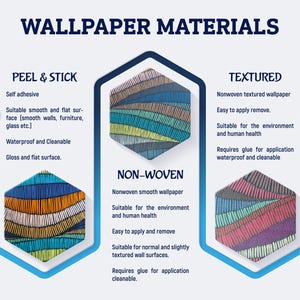 May include: An infographic titled WALLPAPER MATERIALS displaying three hexagonal swatches with striped patterns. The left swatch is blue, orange, and yellow. The center swatch is blue and brown. The right swatch is pink, blue, and gray. Text details peel and stick, non-woven, and textured options.
