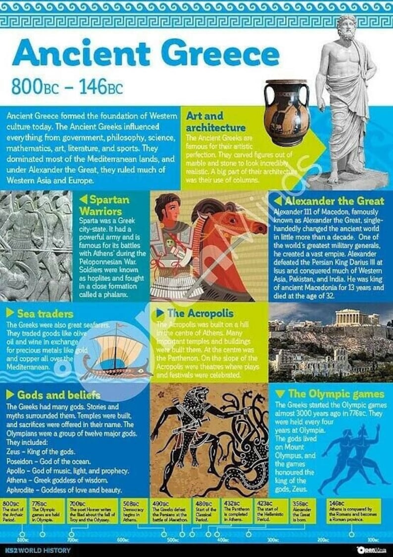 Ancient Greece World History Poster A1 High Quality Kids / Etsy