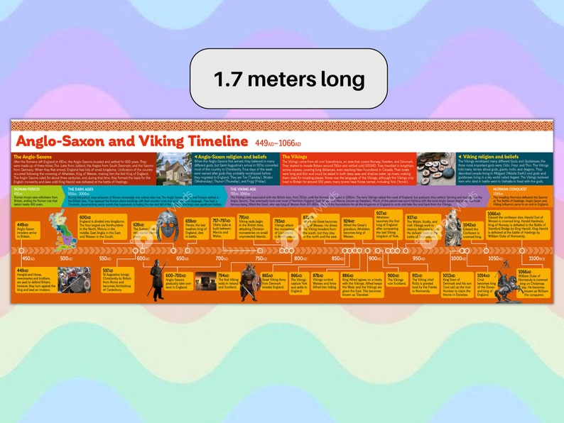 Anglo-saxon and Viking Timeline Poster Children Learning - Etsy