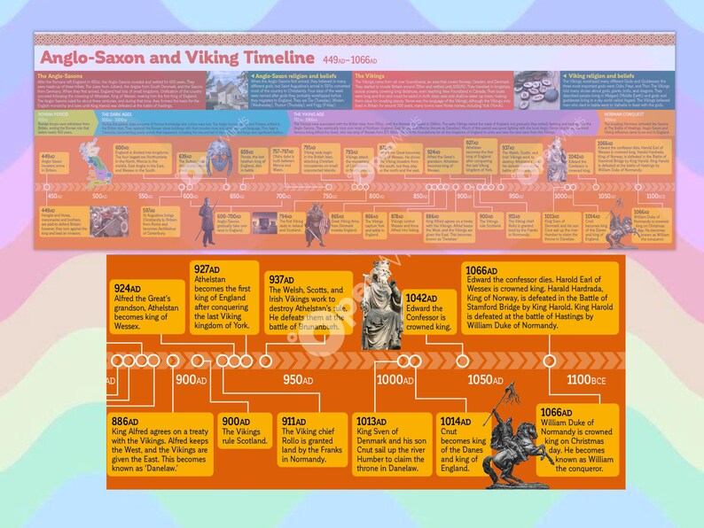 Anglo-saxon and Viking Timeline Poster Children Learning - Etsy
