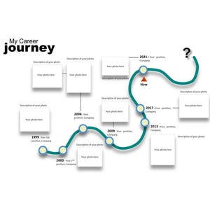 Puede incluir: Un fondo blanco con una línea de color turquesa que forma una línea de tiempo de trayectoria profesional. Las palabras "My Career journey" están en la parte superior. Hay cuadros para fotos y descripciones, con años marcados a lo largo de la línea de tiempo y un signo de interrogación al final.