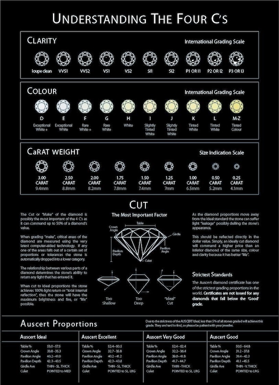 Diamond Education and Guide Image