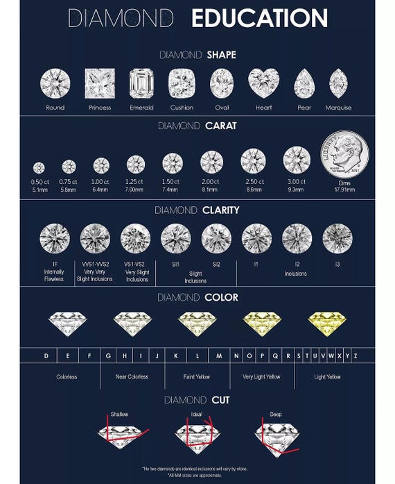 Diamond Education and Guide Image