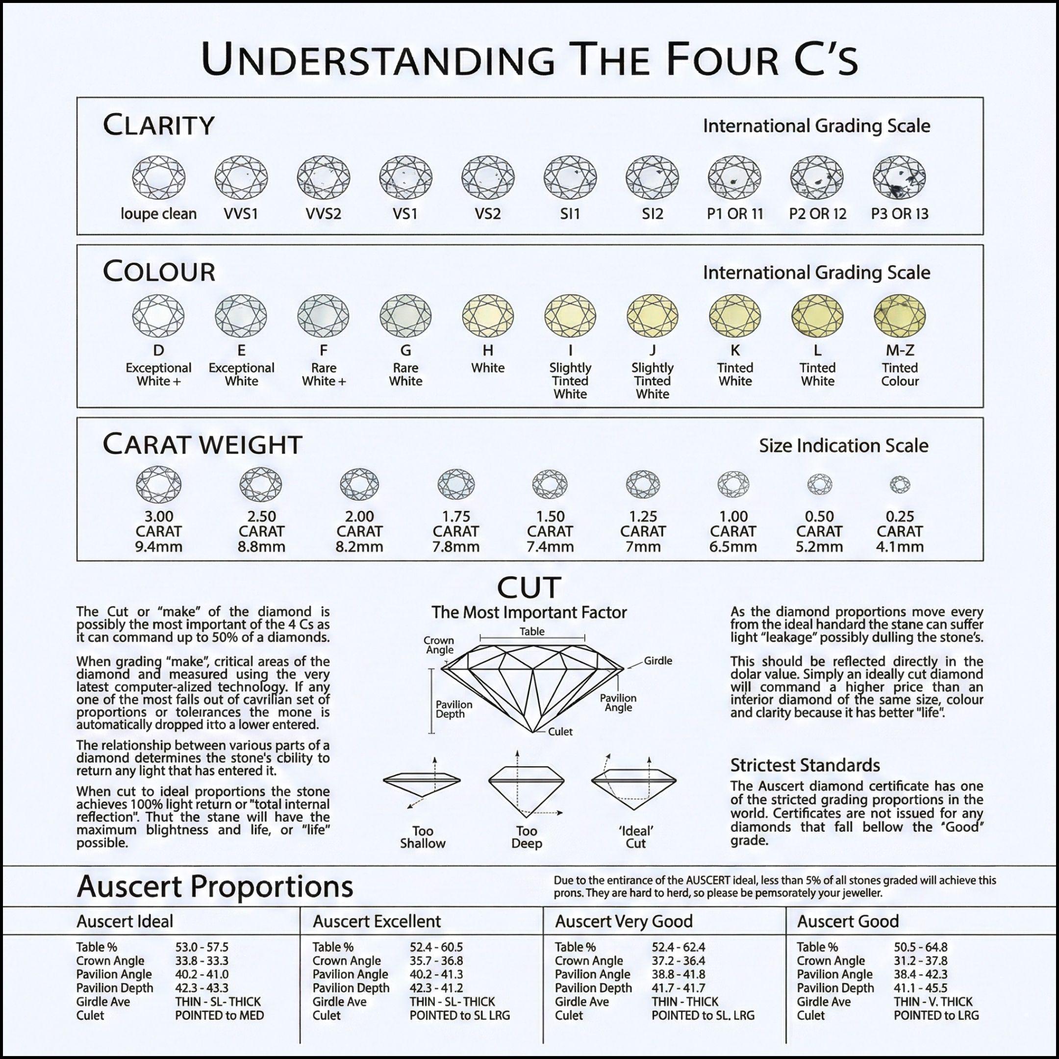 Diamond Education Guide | 4cs, Anatomy & Grading (digital Download) - Etsy