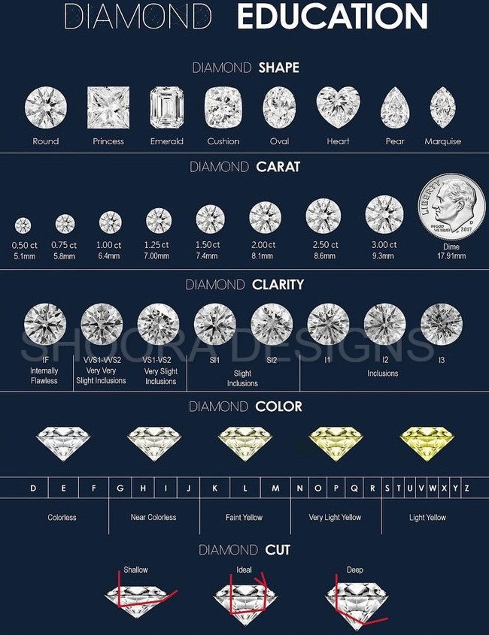 Diamond Education and Guide Image - Etsy