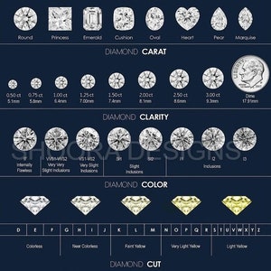 Diamond Education and Guide Image