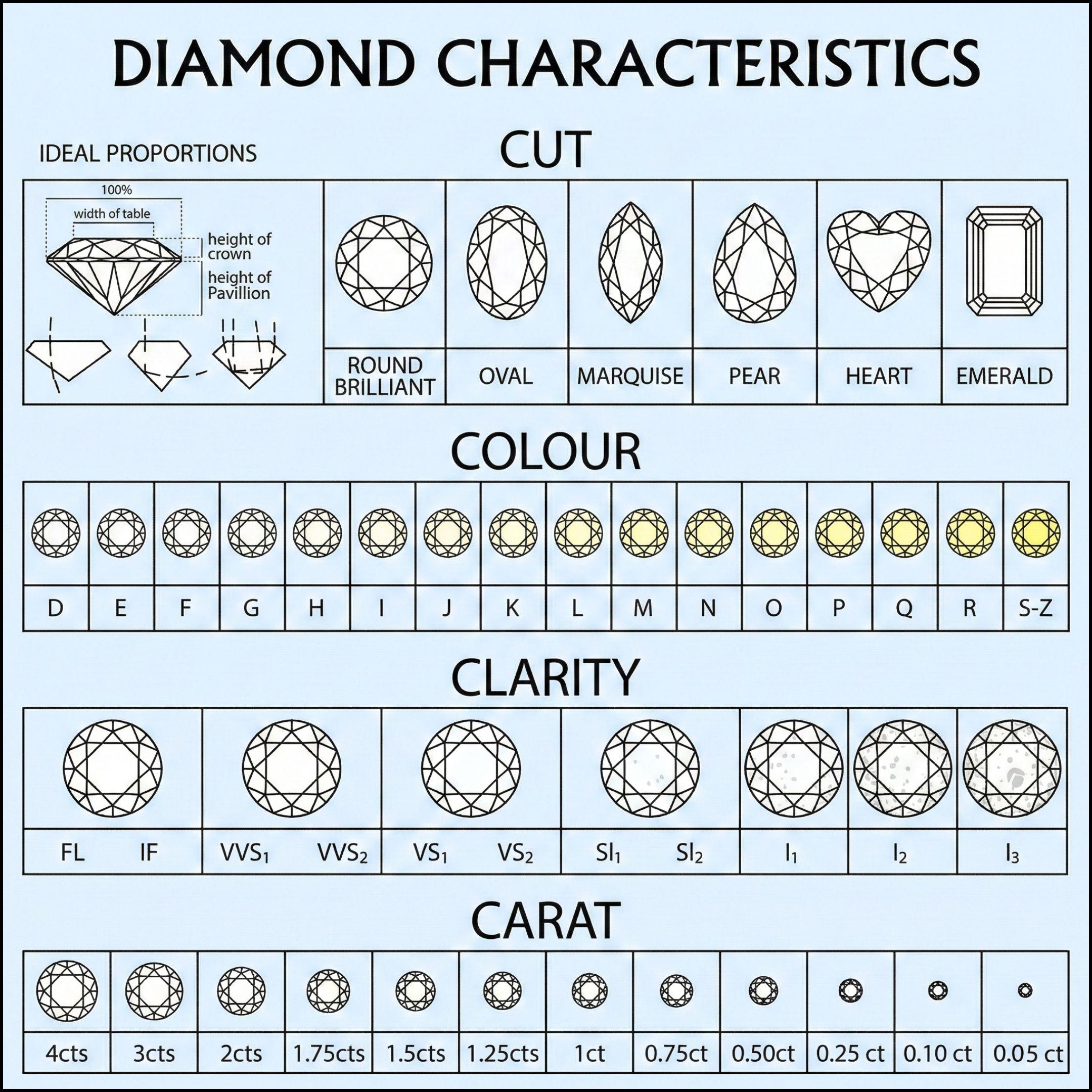 Diamond Specifications Diamond Education Guide | 4cs, Anatomy & Grading (digital Download) - Etsy