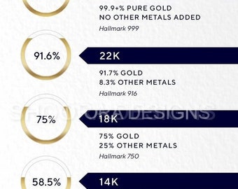 Diamond Education and Guide Image