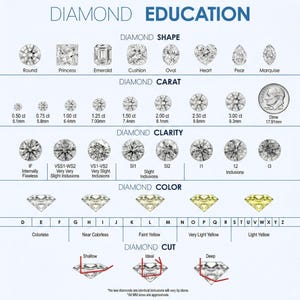 Guía educativa sobre diamantes / Las 4 C, anatomía y clasificación (descarga digital)