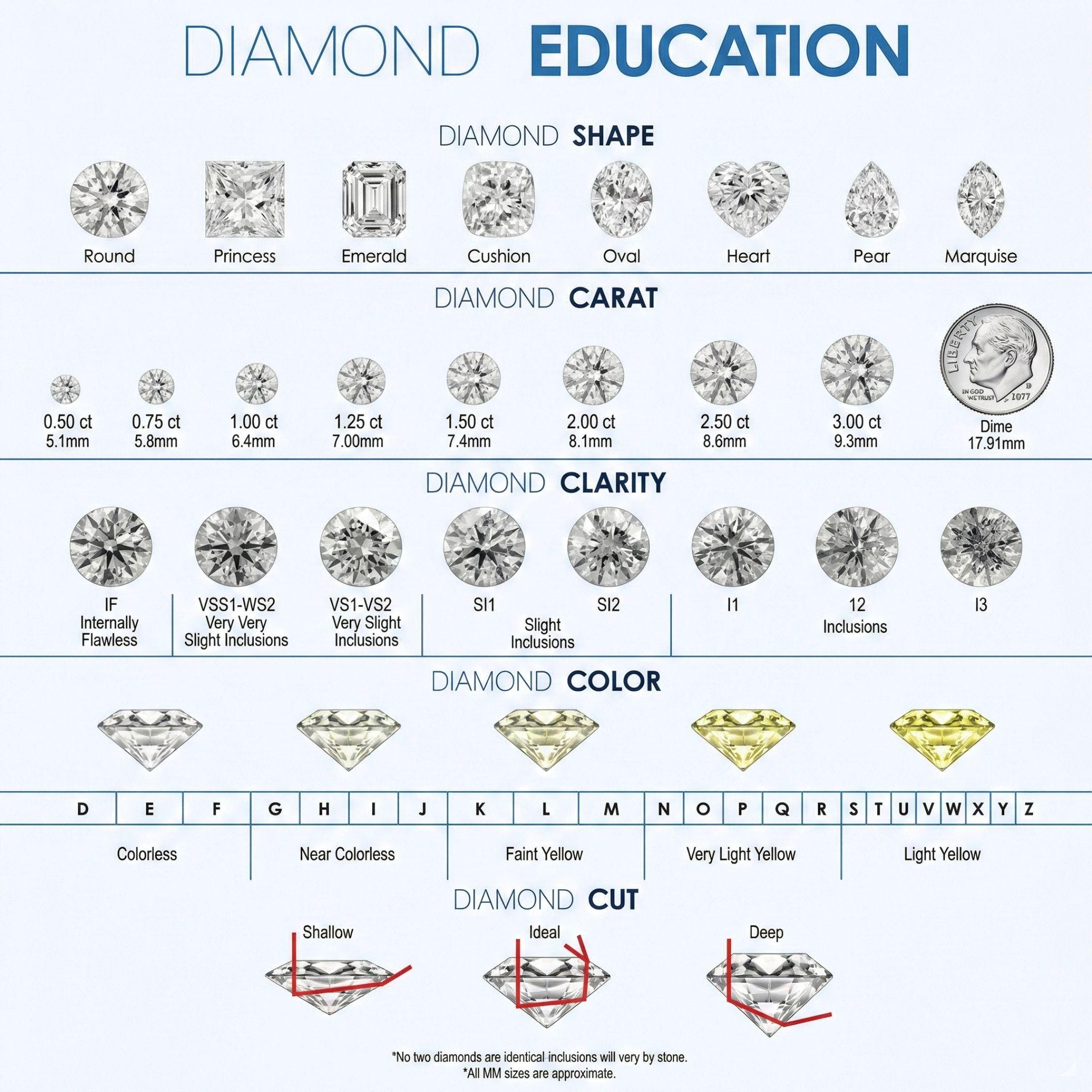 Diamond Class Diamond Education Guide | 4cs, Anatomy & Grading (digital Download) - Etsy