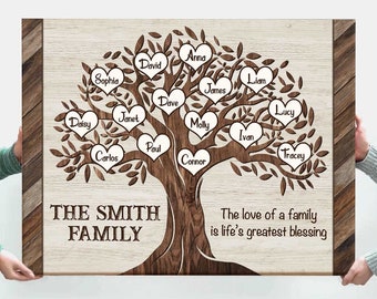 Family Tree Sign With Name Canvas, Personalized Anniversary Gifts Family Tree Art, Christmas Gift for Parents, Family Reunion Christmas Sign