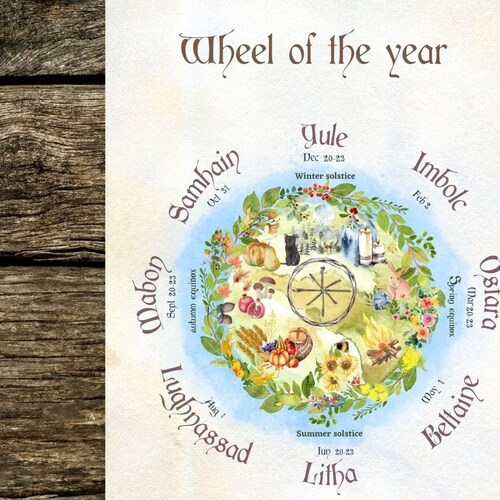 Wheel of the Year Printable PDF - Etsy