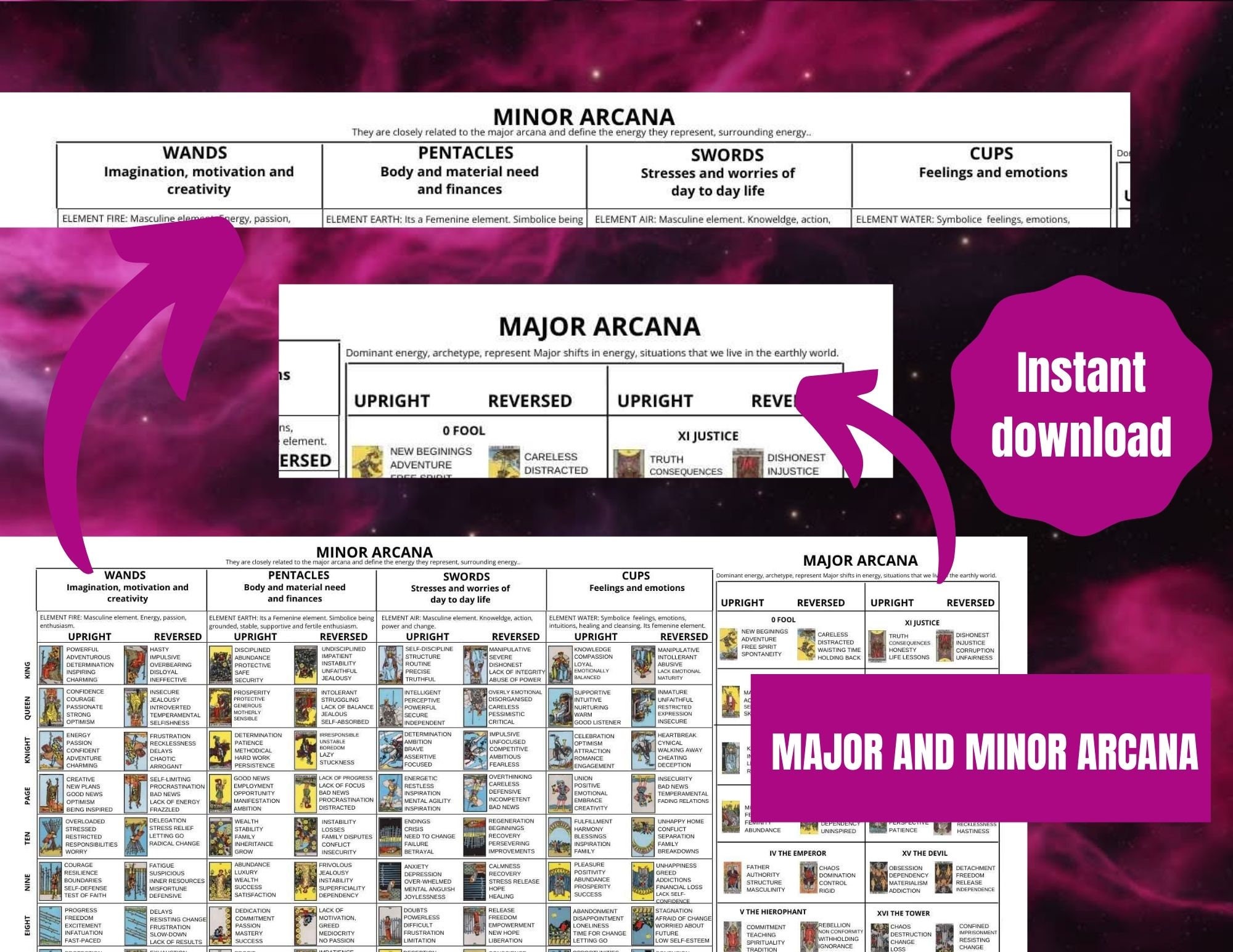 Beginner Tarot Cheat Sheet - All-in-one PDF printable for quick reference