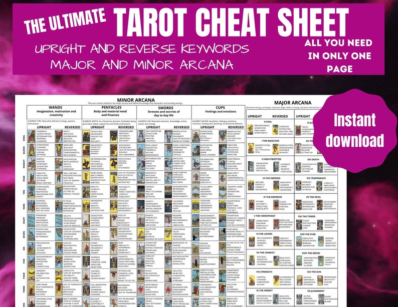 Beginner Tarot Cheat Sheet All in One Page Pdf Printable - Etsy