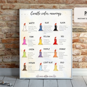 Candle magic color meanings for your spell book, digital download for book of shadows,  printable grimoire pages, baby witch journal guides