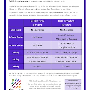 May include: A chart showing fabric requirements for a Giant Jelly Roll Log Cabin quilt pattern. The chart lists the fabric type, the amount needed for a medium throw (50" x 60") and a large throw/twin (65" x 77"). The chart includes fabric types such as main fabric, 2 color border, 1 color border, binding, backing, and batting.