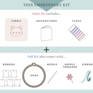 DIY Embroidery Kit Tea Time & Cat for 5 inch / Cute kitty/ Halloween design/ easy instruction for beginner /embroidery set / black cat image 5