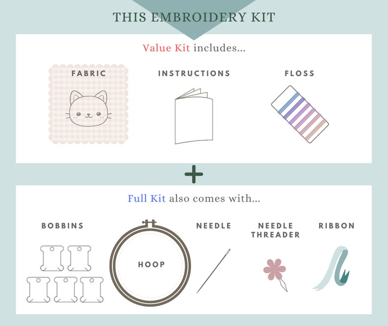 DIY Embroidery Kit Sweets & Cats handmade craft kit / Cute Kitty Embroidery Set/ Embroidery for beginner/ craft/ cupcake doughnuts macaron image 8