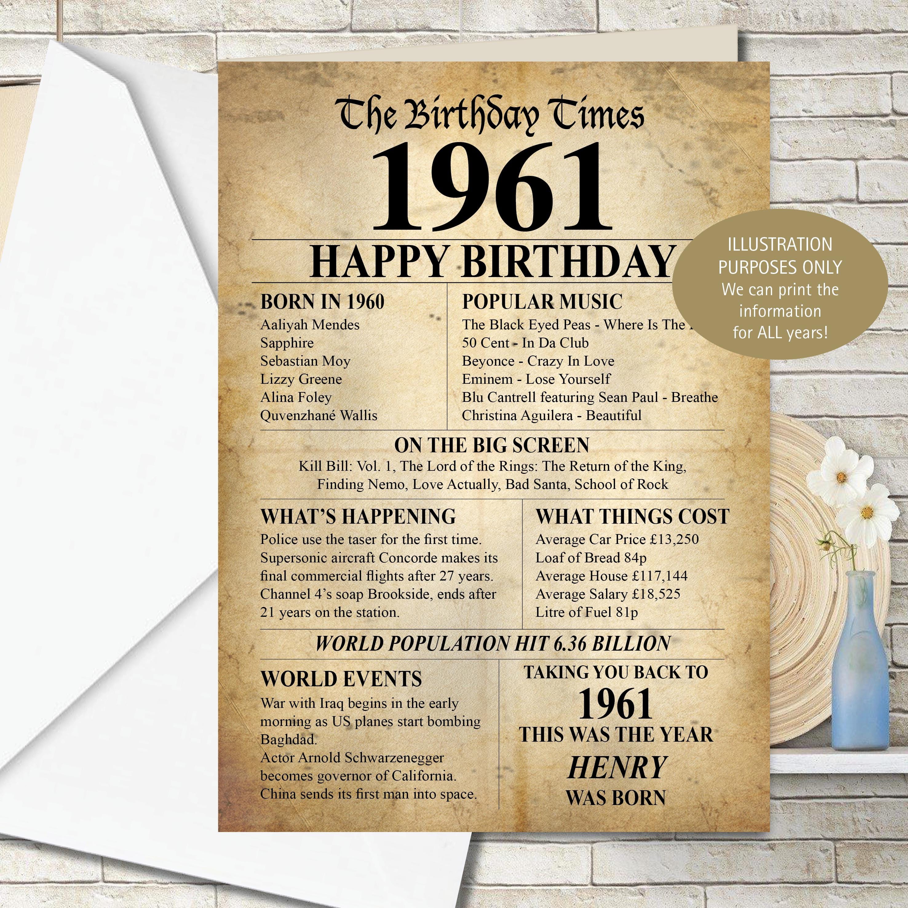 1961 65th Happy Birthday Personalised Memories / Birth Year Facts