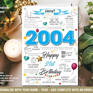 Carte de voeux personnalisée Souvenirs/Année de naissance 21e joyeux anniversaire 2004 - 146
