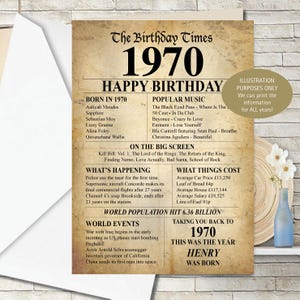 1970 55.º cumpleaños Recuerdos personalizados, Datos del año de nacimiento TARJETA DE FELICITACIÓN Mamá Papá Hermana Mamá Hijo Niñera Efecto texturizado vintage - 140